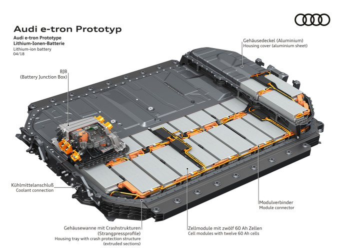 Audi e-Tron Batterie